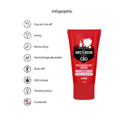 Originele CBD uit Amsterdam - Masturbatiecrème voor Haar - 2 fl oz / 50 ml