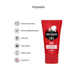 Original CBD uit Amsterdam - Delay Cream - 2 fl oz / 50 ml