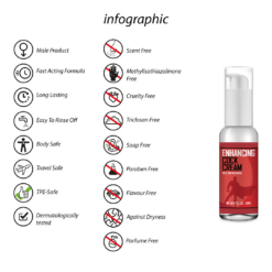 Stimulerende Peniscreme